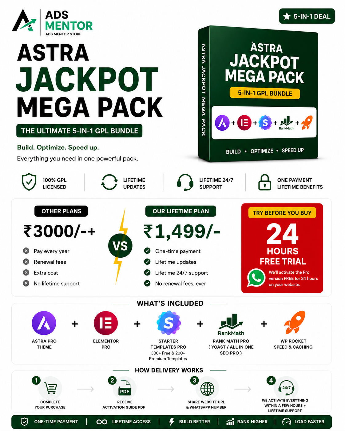 Astra Jackpot Mega Pack – Astra Pro + Elementor Pro + RankMath Pro + Yoast SEO Pro + All in One SEO Pro (GPL 5-in-1 Bundle)
